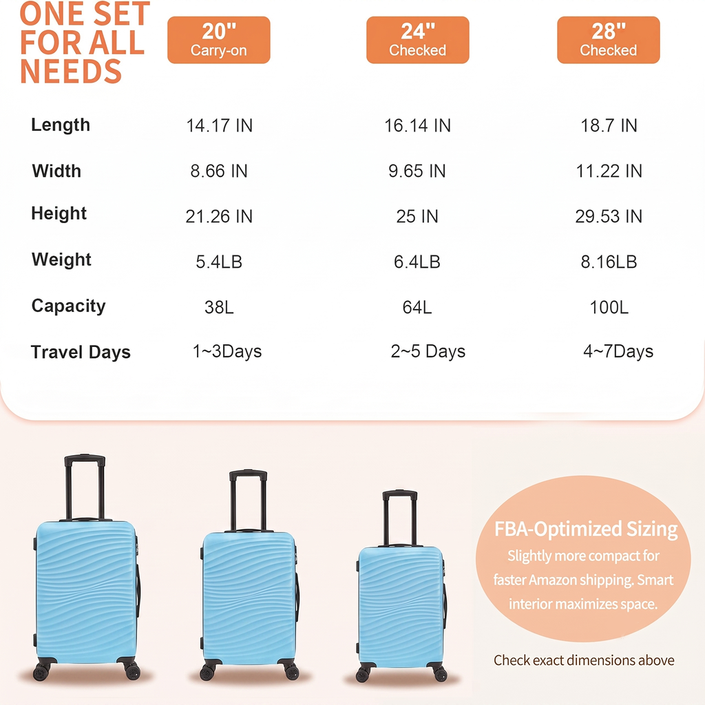 Rosamo Luggage Sets 3 Piece, HardsideTravel Suitcase with Spinner Wheels 20/24/28" , Carry on Luggage with TSA Lock(Tiffany Blue)