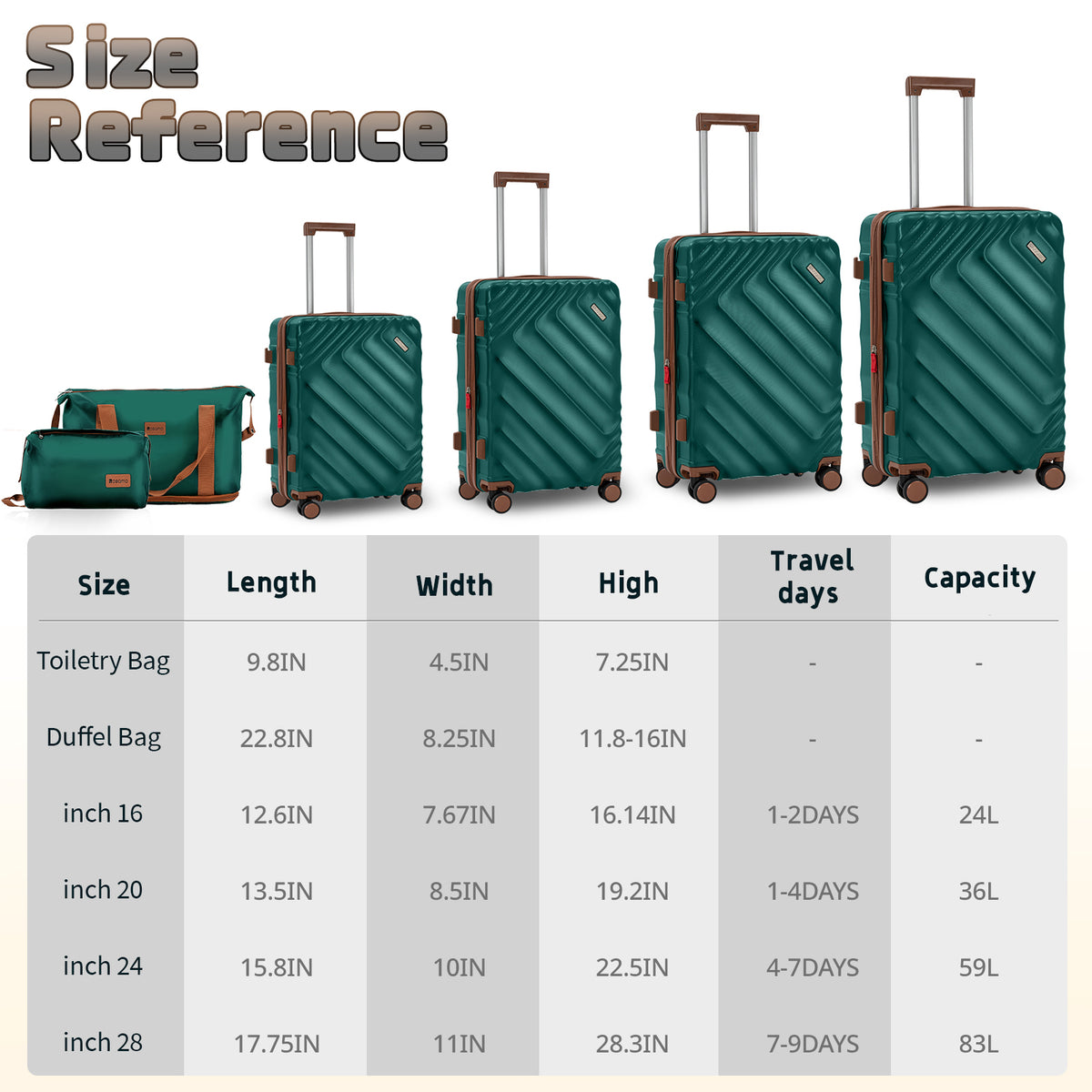 Rosamo 6 Piece Hardshell Luggage Set, Lightweight Expandable Suitcases with Spinner Wheels, TSA Lock, Durable ABS Luggage Sets for Travel,Dark Green