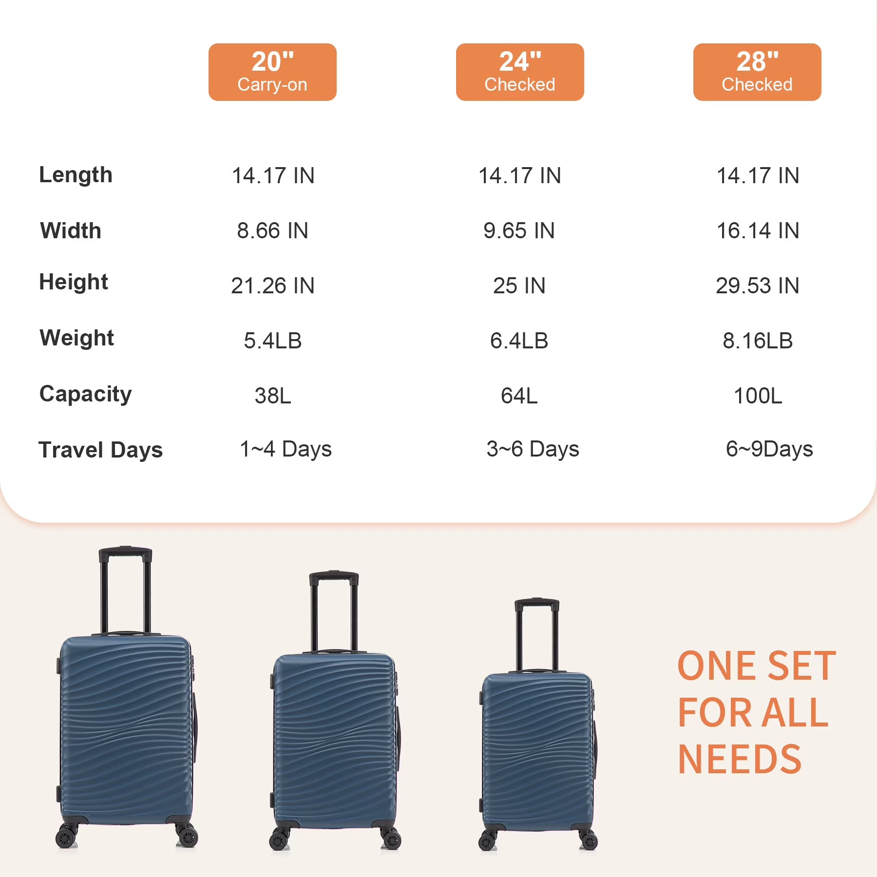 Rosamo Luggage Sets 3 Piece, HardsideTravel Suitcase with Spinner Wheels 20/24/28" , Carry on Luggage with TSA Lock(DarkBlue)